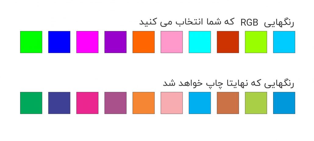 RGBorCMYK